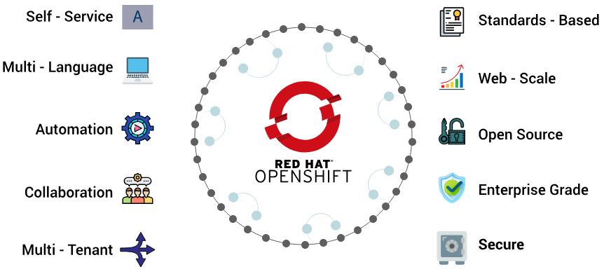 openshift sheme
